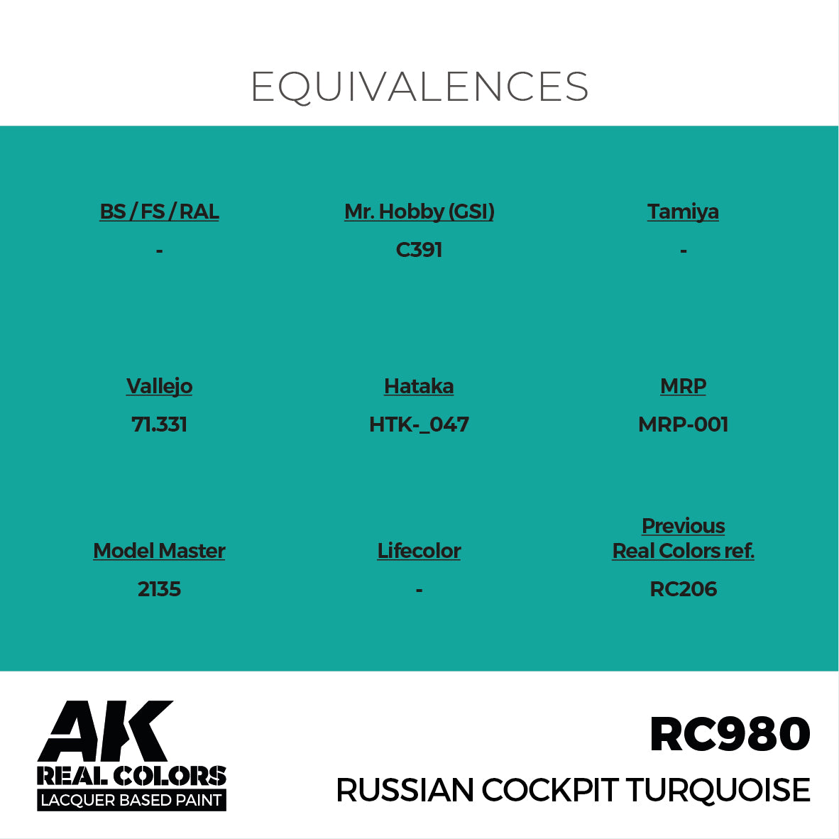 AK Interactive Real Colors Russian Cockpit Torquoise 17ml.