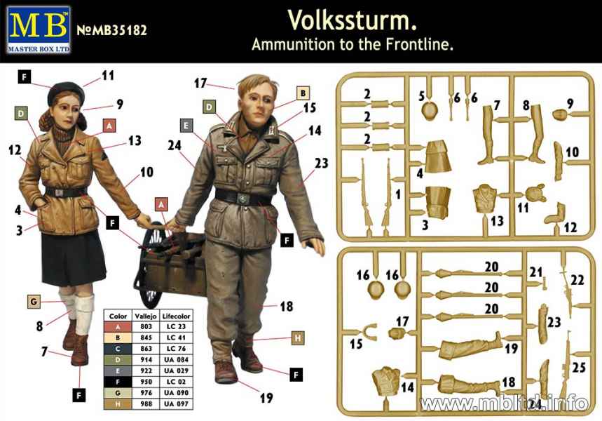 MASTER BOX Volkssturm. Ammunition to the Frontline