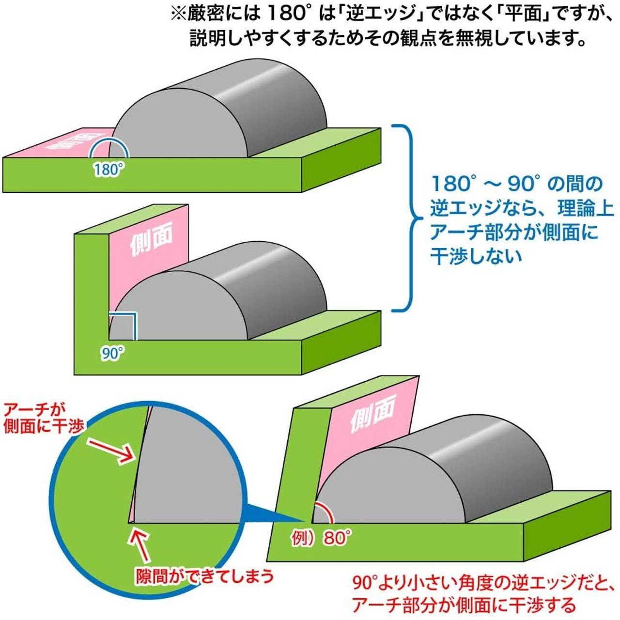 GodHand GodHand - KAMABOKO File (Half-RoundFile)