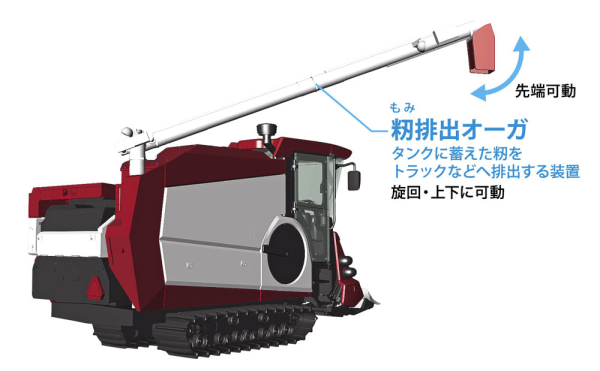 Hasegawa [WM07] 1:35 YANMAR COMBINE YH6115(4967834660076)(4967834660076)