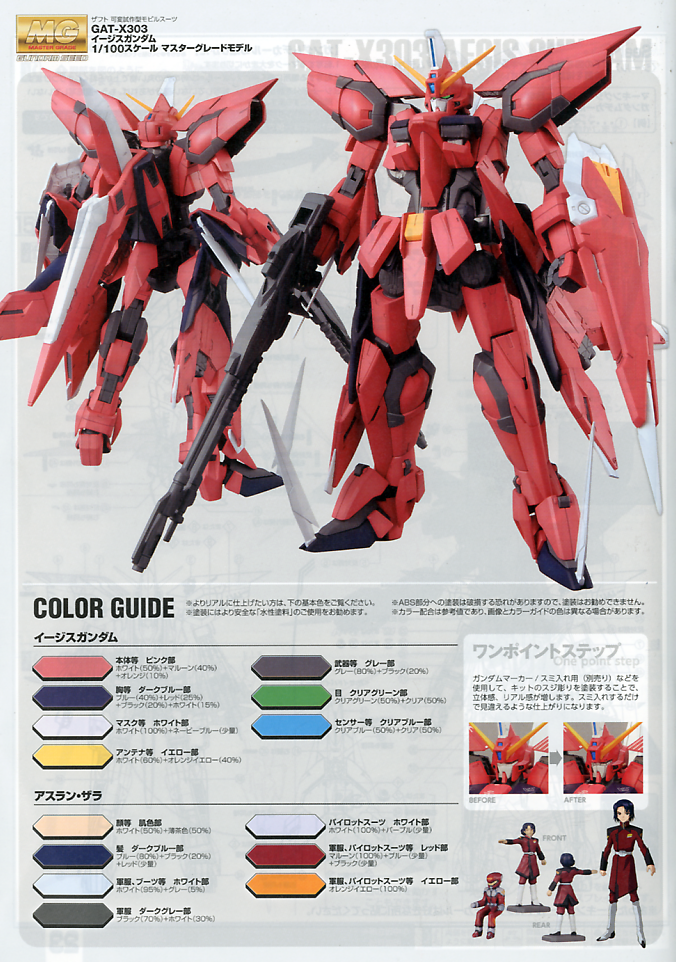 BANDAI Hobby MG 1/100 Aegis Gundam