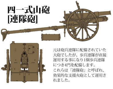 FineMolds 1/35 Historic Costume Girl Type 41 75mm Mountain Gun with Figure 'Konoka'