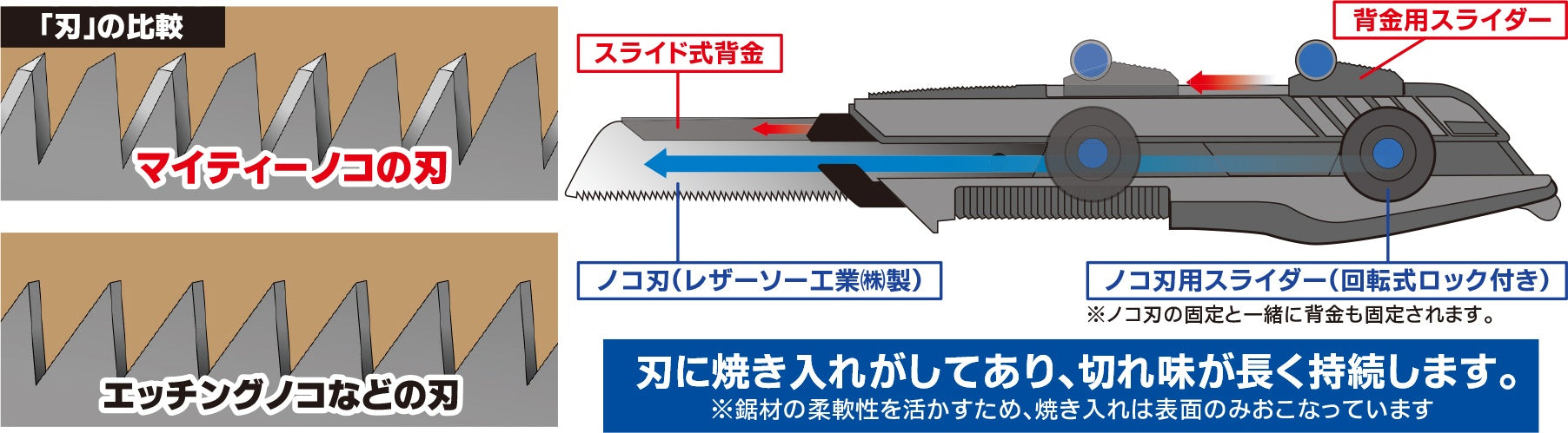 GodHand GodHand - Mighty Handy Saw