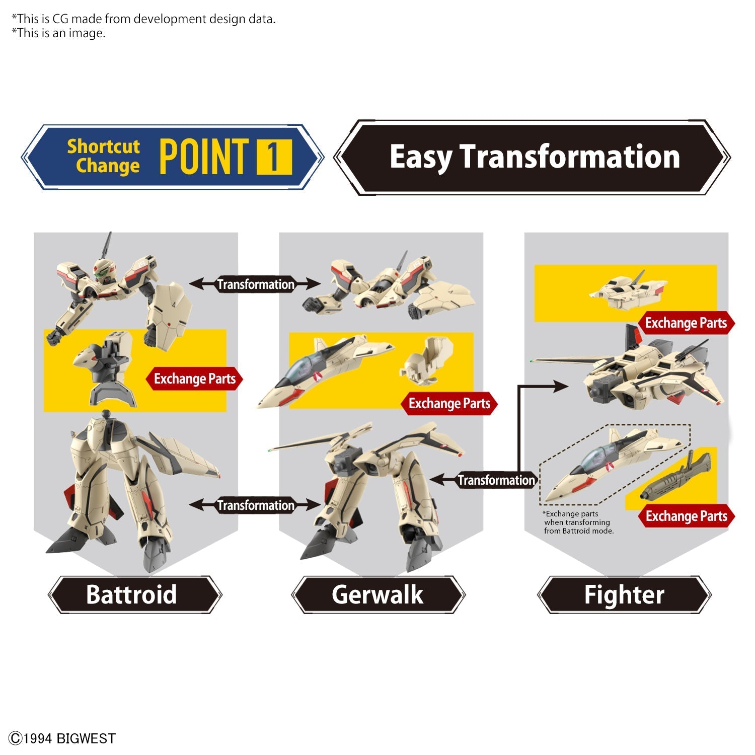 BANDAI Hobby HG 1/100 YF-19