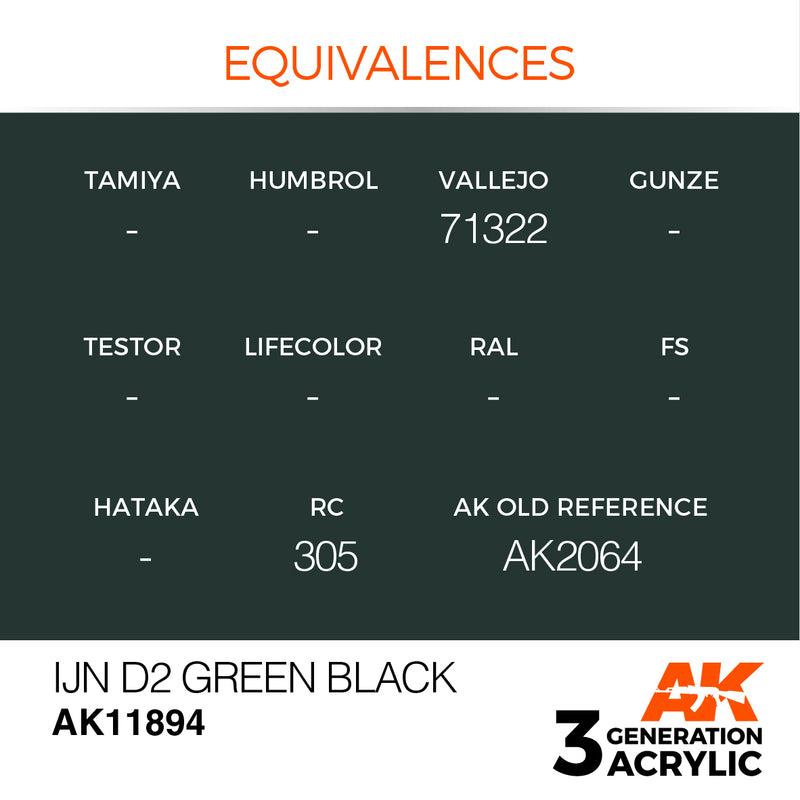AK Interactive 3G Air - IJN D2 Green Black