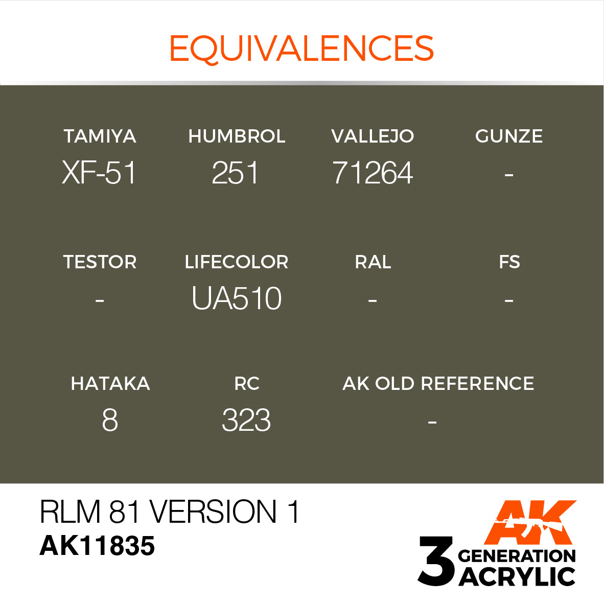 AK Interactive 3G Air - RLM 81 Version 1