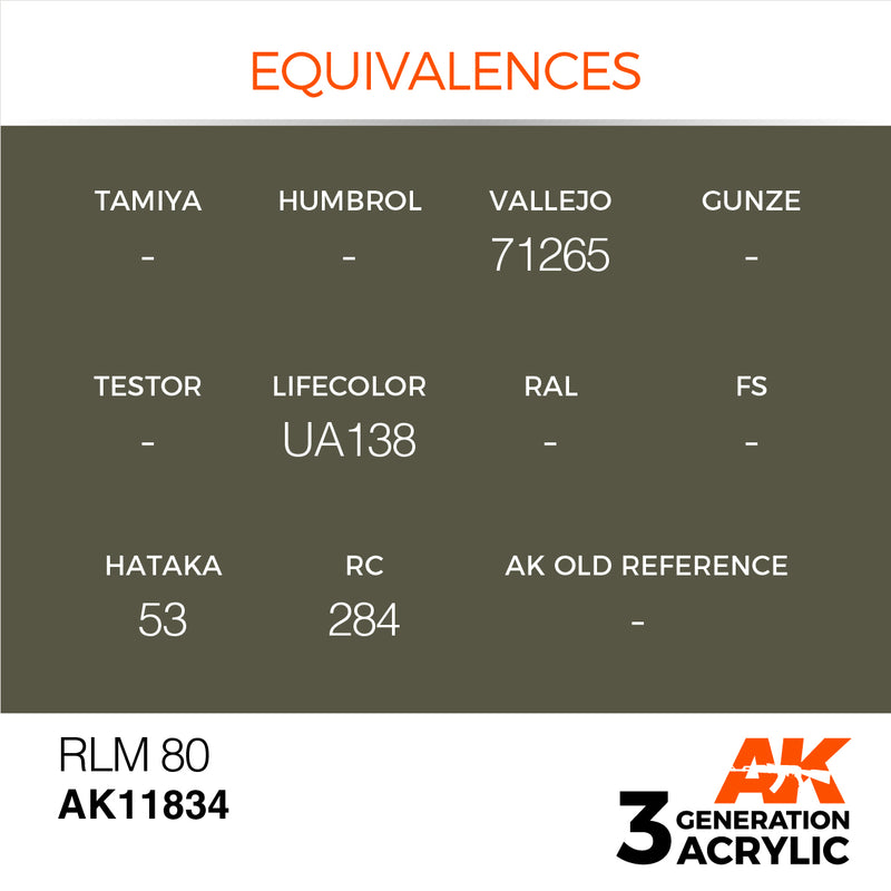 AK Interactive 3G Air - RLM 80