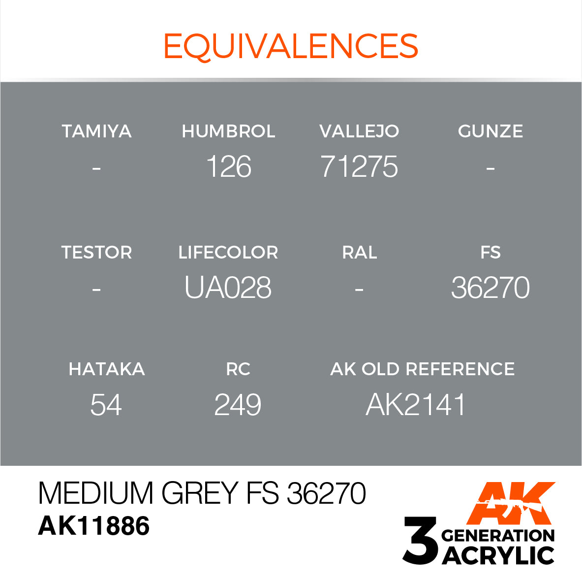 AK Interactive 3G Air - Medium Grey FS 36270