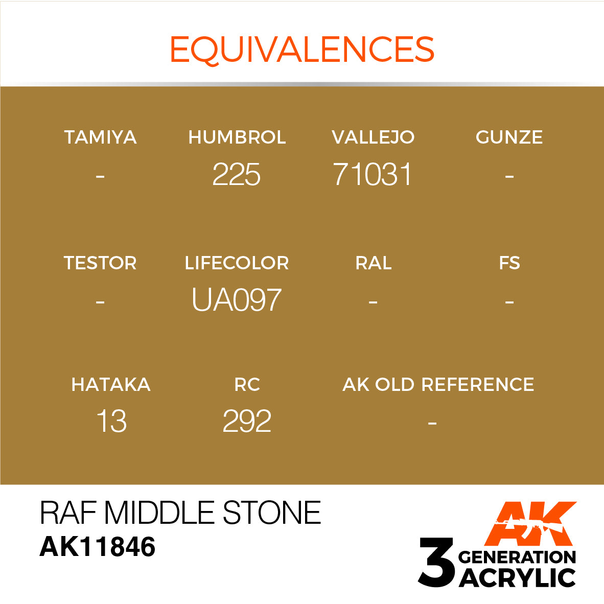 AK Interactive 3G Air - RAF Middle Stone