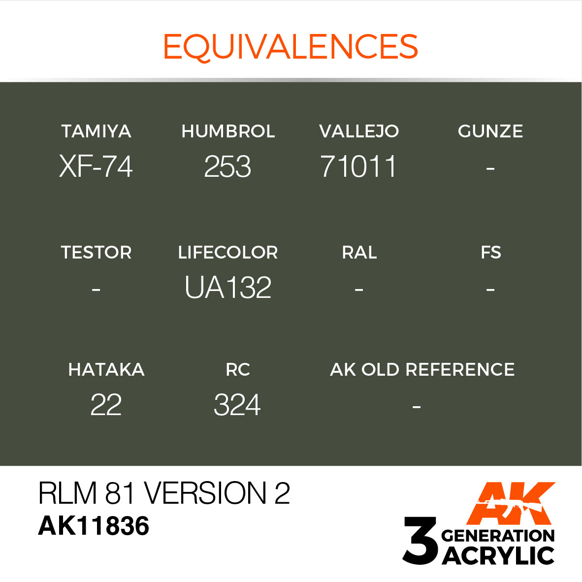 AK Interactive 3G Air - RLM 81 Version 2