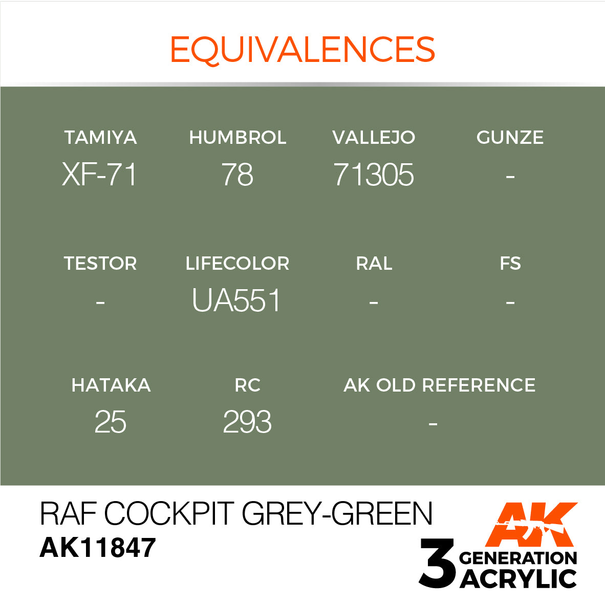 AK Interactive 3G Air - RAF Cockpit Grey-Green