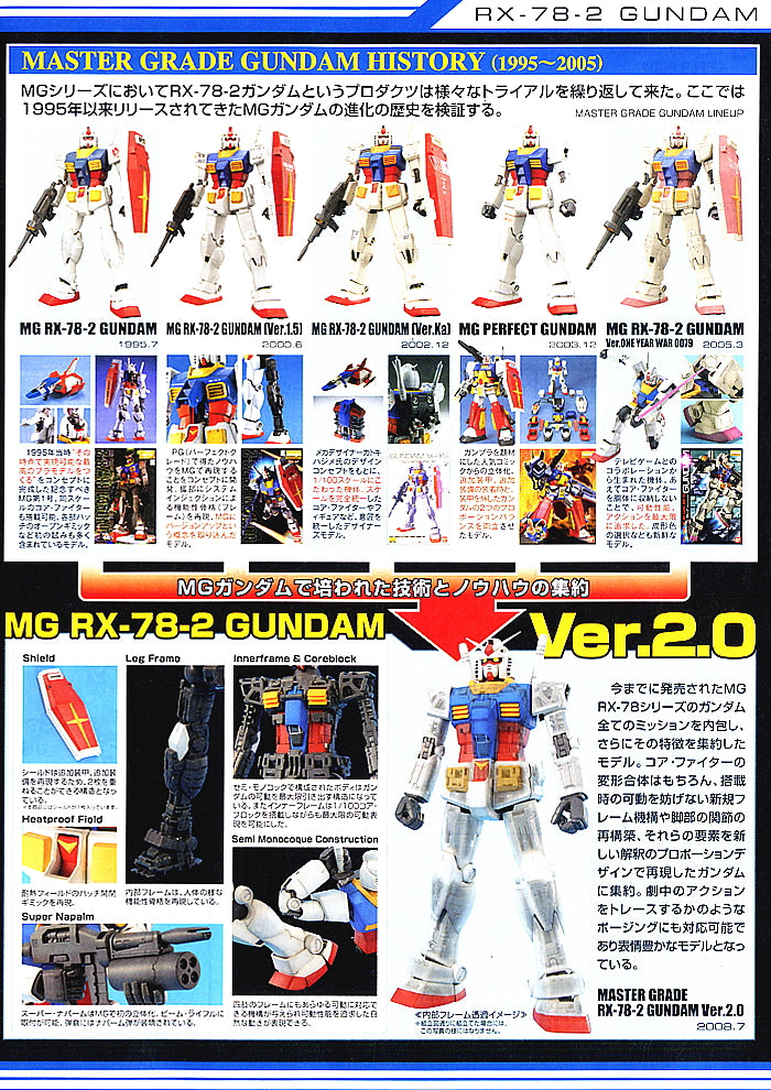 Bandai RX-78-2 Gundam 'Mobile Suit Gundam', Bandai MG 1/100